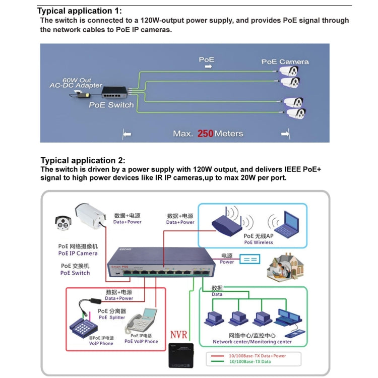 ESCAM POE 8+2 10-Port Fast Ethernet Switch 8-Port POE 10/100M 120W Network Switch, Transmission Distance: 150m, 10 Ports ESCAM POE 8+2 10-Port Fast Ethernet Switch 8-Port POE 10/100M 120W Network Switch, Transmission Distance: 150m, 10 Ports